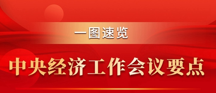 一圖速覽中央經濟工作會議要點